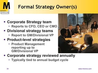 Organization-Level ‘Strategies’Every group has its own local strategy…Build & Test strategyProduct roadmapLead Gen strategyChannel Sales strategyFinancing planSales forecastThese don’t necessary fit together