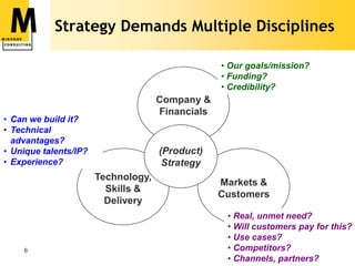 Strategy Demands Multiple Disciplines Our goals/mission?