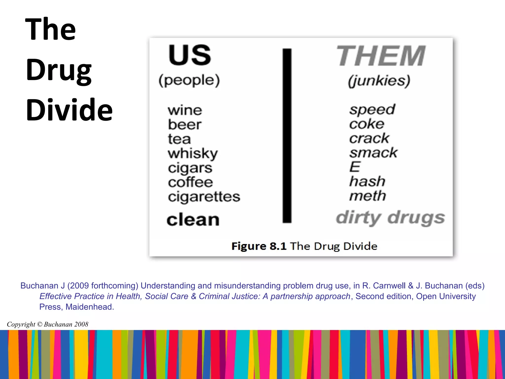The
     Drug
     Divide



    Buchanan J (2009 forthcoming) Understanding and misunderstanding problem drug use, in R. Carnwell & J. Buchanan (eds)
        Effective Practice in Health, Social Care & Criminal Justice: A partnership approach, Second edition, Open University
        Press, Maidenhead.

Copyright © Buchanan 2008
 