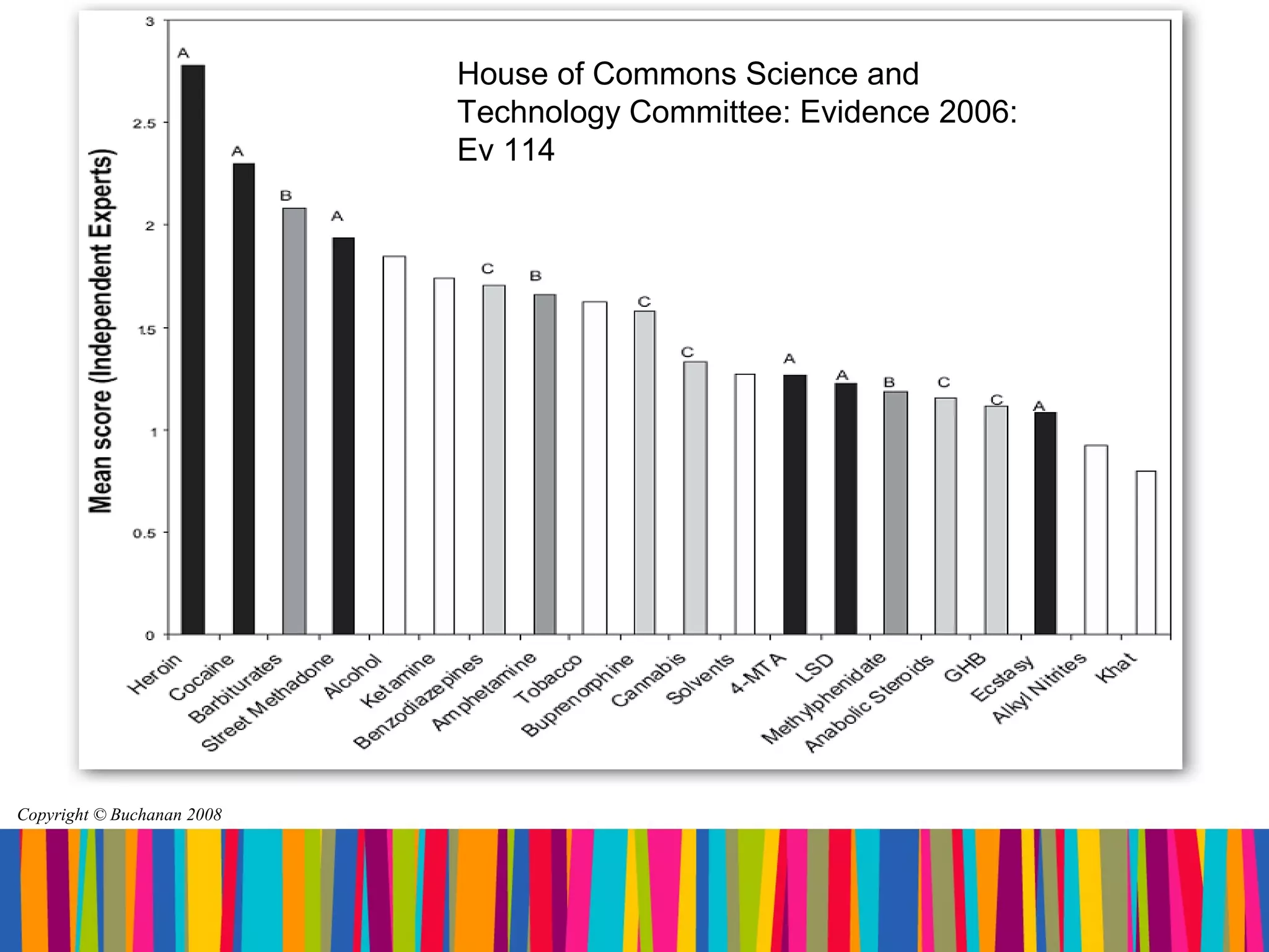 House of Commons Science and
                            Technology Committee: Evidence 2006:
                            Ev 114




Copyright © Buchanan 2008
 