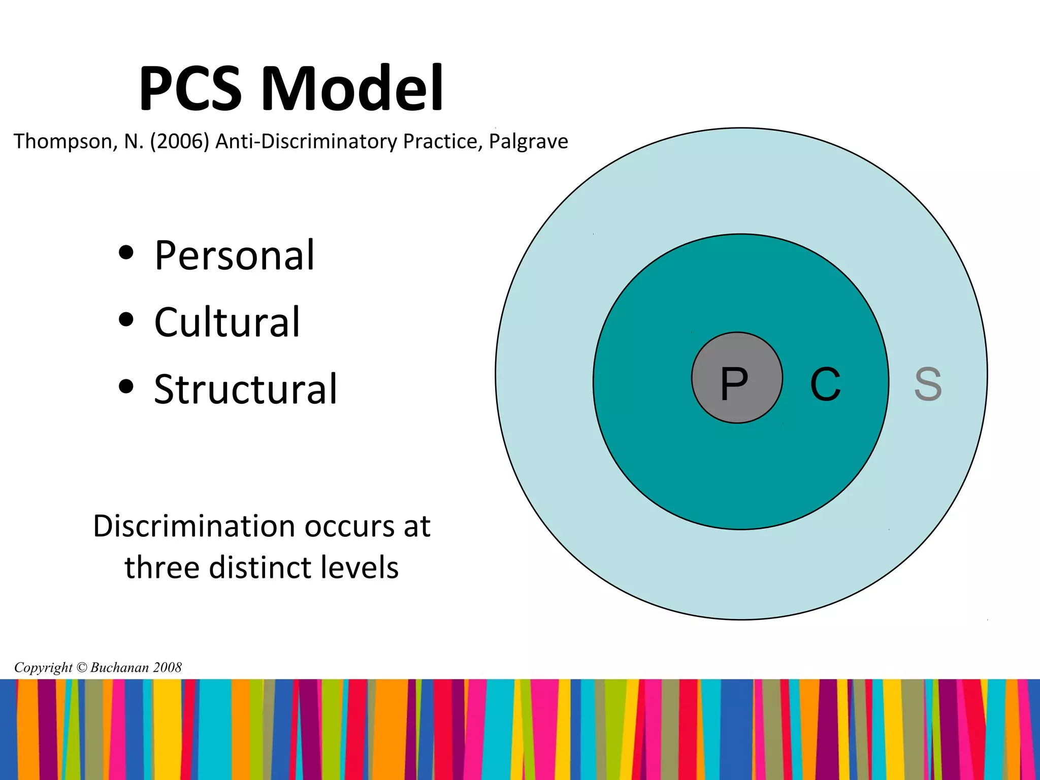 PCS Model
Thompson, N. (2006) Anti-Discriminatory Practice, Palgrave




              • Personal
              • Cultural
              • Structural                                   P
                                                             C   C   S

           Discrimination occurs at
             three distinct levels

Copyright © Buchanan 2008
 