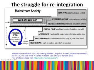 The struggle for re-integration




                 Adapted from Buchanan J (2004) Tackling Problem Drug Use: A New Conceptual Framework,
                 pp117-138, in Social Work in Mental in Health, Vol. 2 No 2/3, Haworth press
                 Free article download from http://epubs.newi.ac.uk/siru/1/
Copyright © Buchanan 2008
 