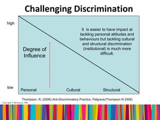 Challenging Discrimination
    high
                                                           It is easier to have impact at
                                                          tackling personal attitudes and
                                                          behaviours but tackling cultural
                                                            and structural discrimination
                    Degree of                               (institutional) is much more
                                                                       difficult.
                    Influence




     low
                 Personal                        Cultural                Structural

                   Thompson, N. (2006) Anti-Discriminatory Practice, Palgrave(Thompson N 2006)
Copyright © Buchanan 2008
 