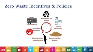 Zero Waste Incentives & Policies
 