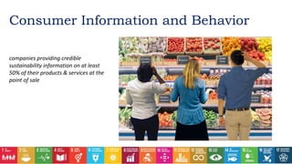 companies providing credible
sustainability information on at least
50% of their products & services at the
point of sale
Consumer Information and Behavior
 