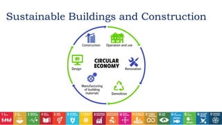 Sustainable Buildings and Construction
 