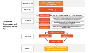 Sustainable
Consumption and
Production Action
Plan
 