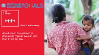 Goal 1: No Poverty
About one in five persons in
developing regions lives on less
than $1.25 per day
 