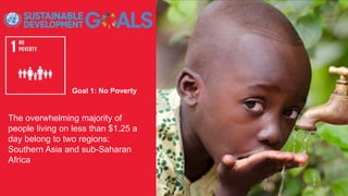 Goal 1: No Poverty
The overwhelming majority of
people living on less than $1.25 a
day belong to two regions:
Southern Asia and sub-Saharan
Africa
 