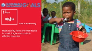Goal 1: No Poverty
High poverty rates are often found
in small, fragile and conflict-
affected countries
 