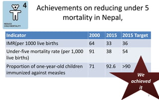 MDG and SDG health goals in nepal | PPTX