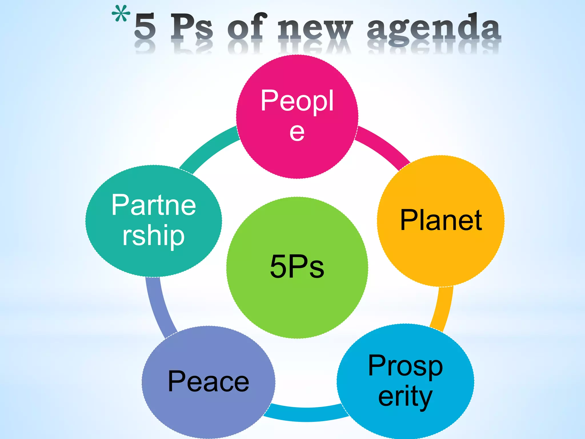 SDG (Sustainable Development Goals) Explained target 3 | PPT