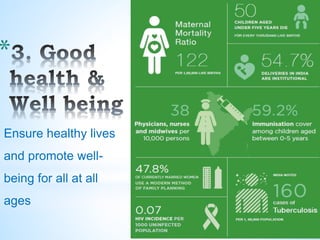*
Ensure healthy lives
and promote well-
being for all at all
ages
 