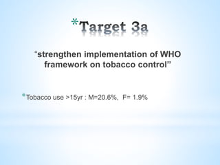 *
“strengthen implementation of WHO
framework on tobacco control”
*Tobacco use >15yr : M=20.6%, F= 1.9%
 