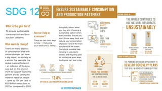 SDG 12
 