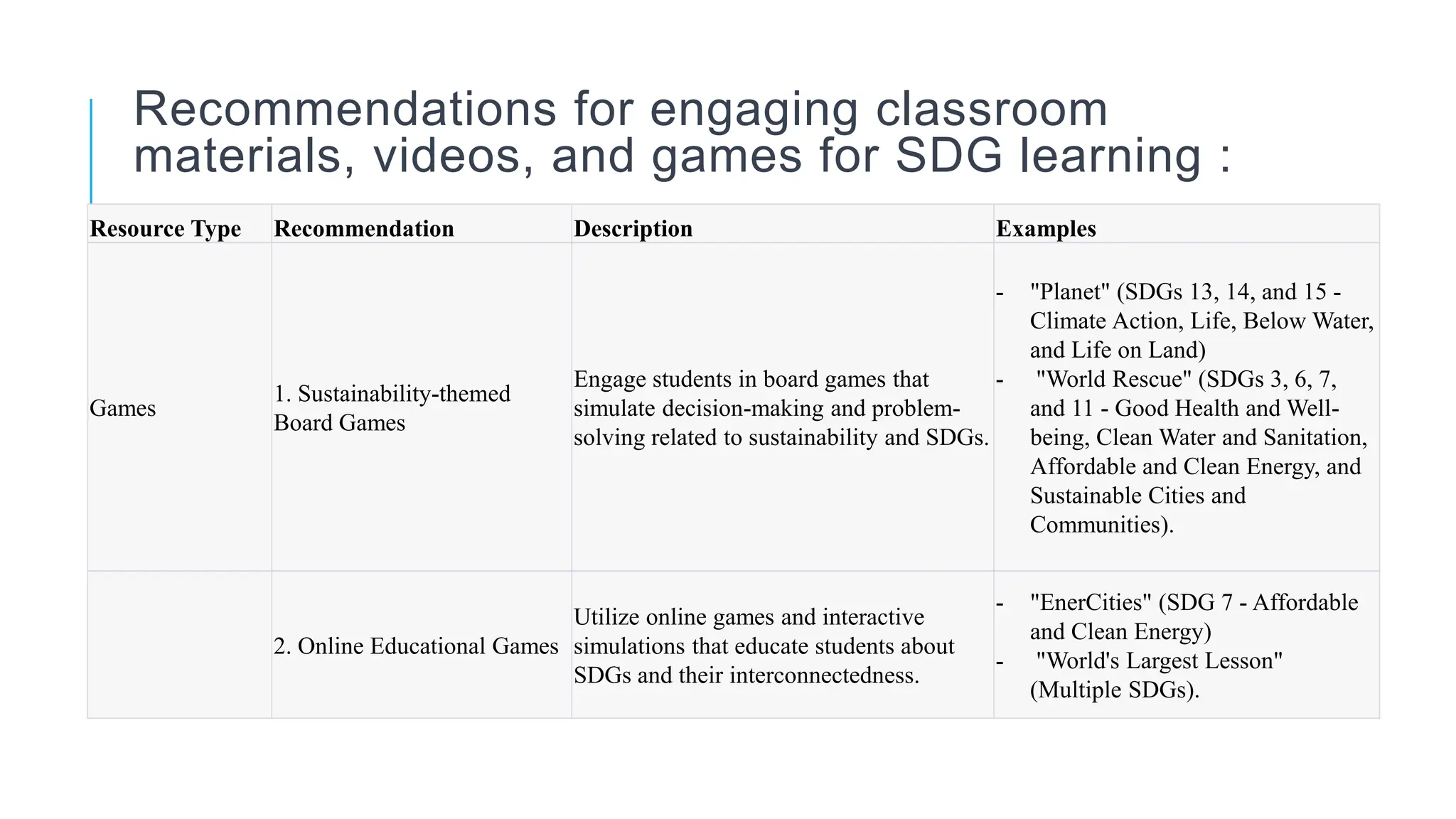 Integrating Sustainable Development Goals (SDGs) in School Education | PPTX