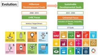 Sustainable Development Goals Global and Indian Progress.pptx