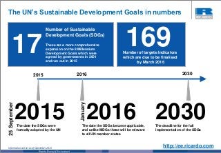 Ricardo Energy & EnvironmentRicardo Energy & Environment
The UN’s Sustainable Development Goals in numbers
17
Number of Sustainable
Development Goals (SDGs)
These are a more comprehensive
expansion on the 8 Millennium
Development Goals which were
agreed by governments in 2001
and run out in 2015
Number of targets/indicators
which are due to be finalised
by March 2016
169
2015
25September
The date the SDGs were
formally adopted by the UN
The date the SDGs become applicable,
and unlike MDGs these will be relevant
to all UN member states
2016
January
2030The deadline for the full
implementation of the SDGs
2015 2016 2030
http://ee.ricardo.comInformation correct as of September 2015
 