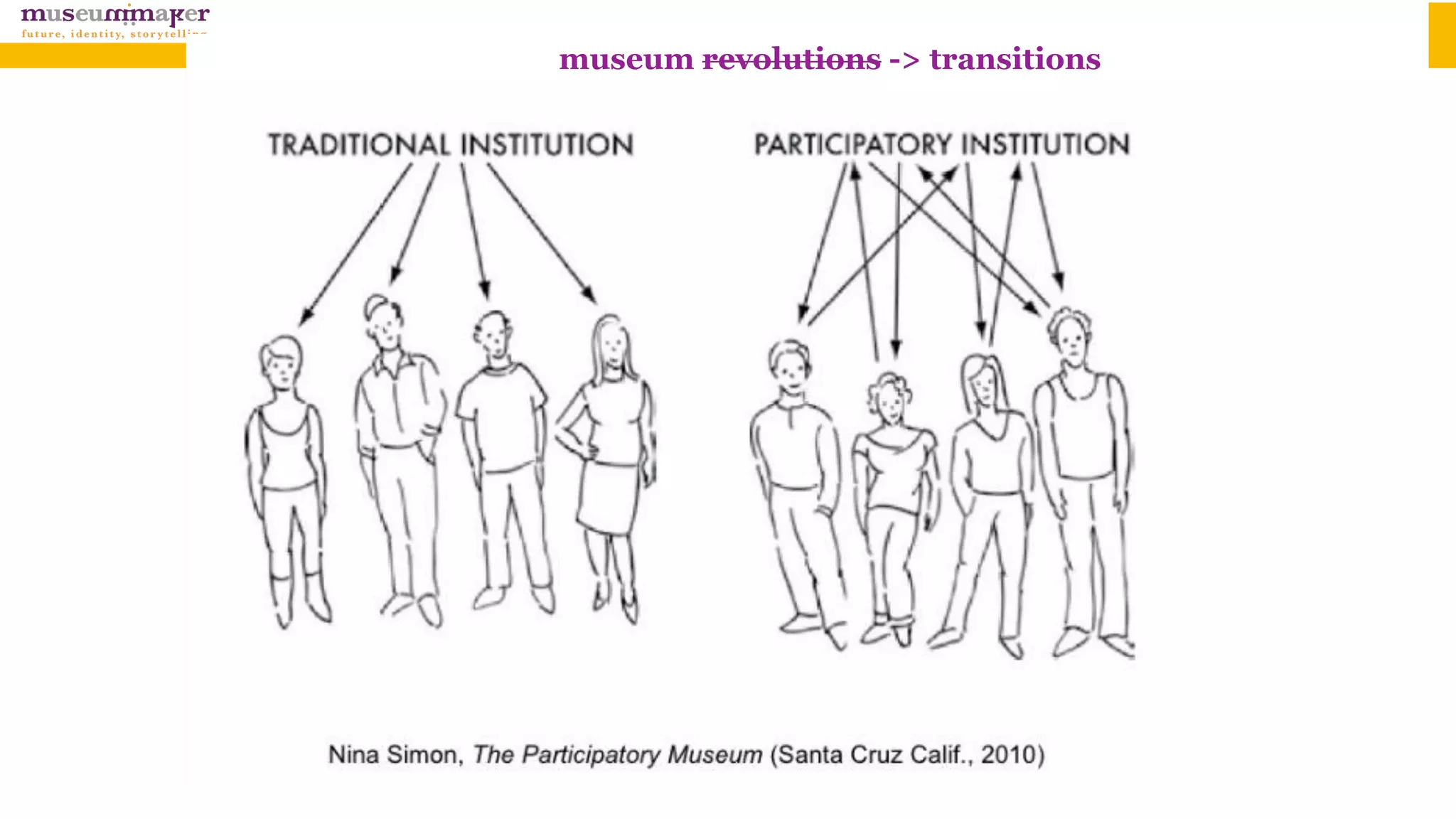 Transmissie: 
- lineair (hoogstens plus feedback) 
- er is een boodschap!
- zender/ontvanger
- ‘kennis’ is objectief
- de zender is wijs en alwetend
- de ontvanger is leeg + dom 
- ‘deficit model’
museum revolutions -> transitions
 