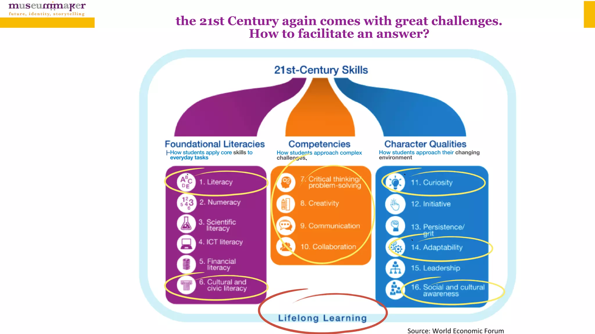the 21st Century again comes with great challenges.
How to facilitate an answer?
How students approach complex
challenges
How students apply core skills to
everyday tasks
How students approach their changing
environment
`
` `
`
 