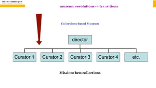 Curator 1 Curator 2 Curator 3 Curator 4 etc.
director
Collections-based Museum
Mission: best collections
museum revolutions -> transitions
 