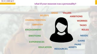 what if your museum was a personality?
ENGAGEMENT
EMOTIONS
IDEAS VALUES
AMBITIONS
TASKS
ROLES
BELIEFS
CHARACTERISTICS WORRIES
EMPATHY
NEEDS
GAINS
PAINS
ASSETS
RESOURCES
EXPERIENCES
EDUCATION
 
