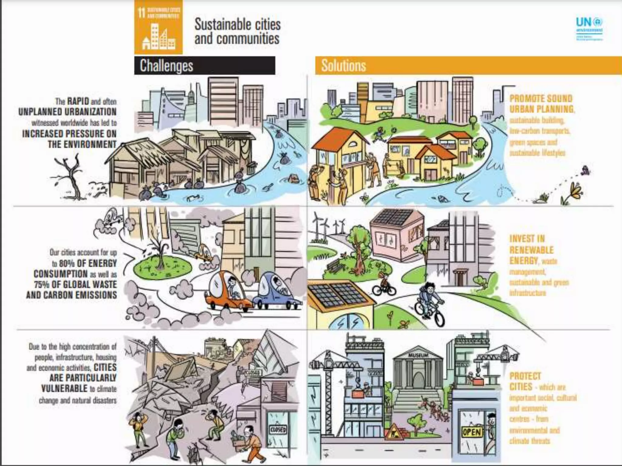 Sdgs 11 Indo SDG 11 Kota dan Pemukiman yg Berkelanjutan .pptx