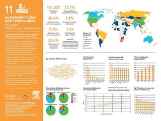 Sdgs 11 Indo SDG 11 Kota dan Pemukiman yg Berkelanjutan .pptx