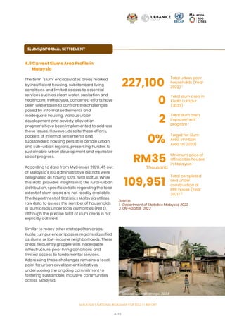 Substandard Development Sustainable Development Goals 11National-Roadmap_Malaysia.pdf