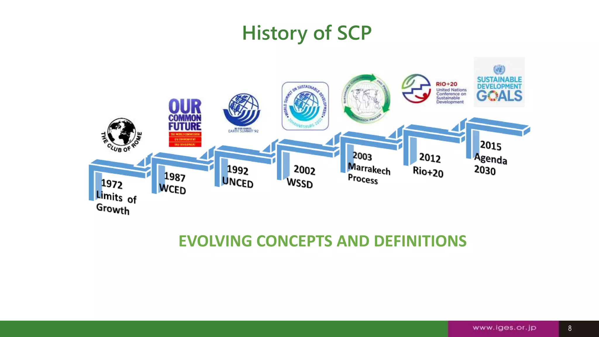 SDG+12_Axis+for+Agenda+2030 (2).pptx