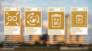 SDG 12
TARGET
Implement a 10-year framework
for sustainable consumption
and production, with all
countries participating and
developed nations leading, while
considering the capabilities of
developing countries.
By 2030, achieve the
sustainable management
and efficient use of
natural resources.
By 2030, halve global food
waste per capita at retail and
consumer levels and reduce
losses in production and supply
chains.
By 2020, ensure environmentally sound
management of chemicals and waste,
reducing their release to air, water,
and soil to protect human health and
the environment.`
 