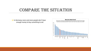 Compare the Situation
 In Germany more and more people don't have
enough money to buy something to eat
 