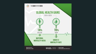 SDG 3 GOOD HEALTH & WELL BEING: OVERVIEW, TARGETS AND INDICATORS.pptx