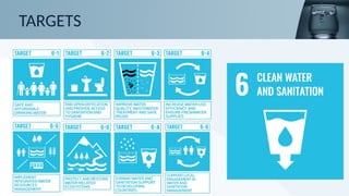 clean water and sanitation SDG 6 Pakistan | PPTX