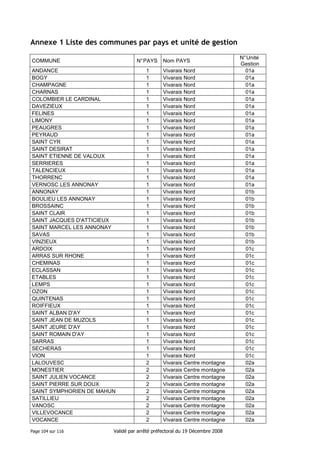 Annexe 1 Liste des communes par pays et unité de gestion
COMMUNE

N° PAYS

ANDANCE
BOGY
CHAMPAGNE
CHARNAS
COLOMBIER LE CARDINAL
DAVEZIEUX
FELINES
LIMONY
PEAUGRES
PEYRAUD
SAINT CYR
SAINT DESIRAT
SAINT ETIENNE DE VALOUX
SERRIERES
TALENCIEUX
THORRENC
VERNOSC LES ANNONAY
ANNONAY
BOULIEU LES ANNONAY
BROSSAINC
SAINT CLAIR
SAINT JACQUES D'ATTICIEUX
SAINT MARCEL LES ANNONAY
SAVAS
VINZIEUX
ARDOIX
ARRAS SUR RHONE
CHEMINAS
ECLASSAN
ETABLES
LEMPS
OZON
QUINTENAS
ROIFFIEUX
SAINT ALBAN D'AY
SAINT JEAN DE MUZOLS
SAINT JEURE D'AY
SAINT ROMAIN D'AY
SARRAS
SECHERAS
VION
LALOUVESC
MONESTIER
SAINT JULIEN VOCANCE
SAINT PIERRE SUR DOUX
SAINT SYMPHORIEN DE MAHUN
SATILLIEU
VANOSC
VILLEVOCANCE
VOCANCE
Page 104 sur 116

1
1
1
1
1
1
1
1
1
1
1
1
1
1
1
1
1
1
1
1
1
1
1
1
1
1
1
1
1
1
1
1
1
1
1
1
1
1
1
1
1
2
2
2
2
2
2
2
2
2

Nom PAYS
Vivarais Nord
Vivarais Nord
Vivarais Nord
Vivarais Nord
Vivarais Nord
Vivarais Nord
Vivarais Nord
Vivarais Nord
Vivarais Nord
Vivarais Nord
Vivarais Nord
Vivarais Nord
Vivarais Nord
Vivarais Nord
Vivarais Nord
Vivarais Nord
Vivarais Nord
Vivarais Nord
Vivarais Nord
Vivarais Nord
Vivarais Nord
Vivarais Nord
Vivarais Nord
Vivarais Nord
Vivarais Nord
Vivarais Nord
Vivarais Nord
Vivarais Nord
Vivarais Nord
Vivarais Nord
Vivarais Nord
Vivarais Nord
Vivarais Nord
Vivarais Nord
Vivarais Nord
Vivarais Nord
Vivarais Nord
Vivarais Nord
Vivarais Nord
Vivarais Nord
Vivarais Nord
Vivarais Centre montagne
Vivarais Centre montagne
Vivarais Centre montagne
Vivarais Centre montagne
Vivarais Centre montagne
Vivarais Centre montagne
Vivarais Centre montagne
Vivarais Centre montagne
Vivarais Centre montagne

Validé par arrêté préfectoral du 19 Décembre 2008

N° Unité
Gestion
01a
01a
01a
01a
01a
01a
01a
01a
01a
01a
01a
01a
01a
01a
01a
01a
01a
01b
01b
01b
01b
01b
01b
01b
01b
01c
01c
01c
01c
01c
01c
01c
01c
01c
01c
01c
01c
01c
01c
01c
01c
02a
02a
02a
02a
02a
02a
02a
02a
02a

 