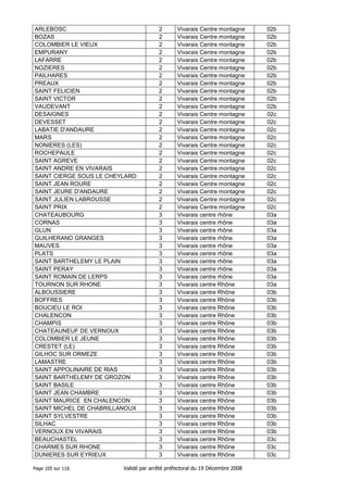 ARLEBOSC
BOZAS
COLOMBIER LE VIEUX
EMPURANY
LAFARRE
NOZIERES
PAILHARES
PREAUX
SAINT FELICIEN
SAINT VICTOR
VAUDEVANT
DESAIGNES
DEVESSET
LABATIE D'ANDAURE
MARS
NONIERES (LES)
ROCHEPAULE
SAINT AGREVE
SAINT ANDRE EN VIVARAIS
SAINT CIERGE SOUS LE CHEYLARD
SAINT JEAN ROURE
SAINT JEURE D'ANDAURE
SAINT JULIEN LABROUSSE
SAINT PRIX
CHATEAUBOURG
CORNAS
GLUN
GUILHERAND GRANGES
MAUVES
PLATS
SAINT BARTHELEMY LE PLAIN
SAINT PERAY
SAINT ROMAIN DE LERPS
TOURNON SUR RHONE
ALBOUSSIERE
BOFFRES
BOUCIEU LE ROI
CHALENCON
CHAMPIS
CHATEAUNEUF DE VERNOUX
COLOMBIER LE JEUNE
CRESTET (LE)
GILHOC SUR ORMEZE
LAMASTRE
SAINT APPOLINAIRE DE RIAS
SAINT BARTHELEMY DE GROZON
SAINT BASILE
SAINT JEAN CHAMBRE
SAINT MAURICE EN CHALENCON
SAINT MICHEL DE CHABRILLANOUX
SAINT SYLVESTRE
SILHAC
VERNOUX EN VIVARAIS
BEAUCHASTEL
CHARMES SUR RHONE
DUNIERES SUR EYRIEUX
Page 105 sur 116

2
2
2
2
2
2
2
2
2
2
2
2
2
2
2
2
2
2
2
2
2
2
2
2
3
3
3
3
3
3
3
3
3
3
3
3
3
3
3
3
3
3
3
3
3
3
3
3
3
3
3
3
3
3
3
3

Vivarais Centre montagne
Vivarais Centre montagne
Vivarais Centre montagne
Vivarais Centre montagne
Vivarais Centre montagne
Vivarais Centre montagne
Vivarais Centre montagne
Vivarais Centre montagne
Vivarais Centre montagne
Vivarais Centre montagne
Vivarais Centre montagne
Vivarais Centre montagne
Vivarais Centre montagne
Vivarais Centre montagne
Vivarais Centre montagne
Vivarais Centre montagne
Vivarais Centre montagne
Vivarais Centre montagne
Vivarais Centre montagne
Vivarais Centre montagne
Vivarais Centre montagne
Vivarais Centre montagne
Vivarais Centre montagne
Vivarais Centre montagne
Vivarais centre rhône
Vivarais centre rhône
Vivarais centre rhône
Vivarais centre rhône
Vivarais centre rhône
Vivarais centre rhône
Vivarais centre rhône
Vivarais centre rhône
Vivarais centre rhône
Vivarais centre Rhône
Vivarais centre Rhône
Vivarais centre Rhône
Vivarais centre Rhône
Vivarais centre Rhône
Vivarais centre Rhône
Vivarais centre Rhône
Vivarais centre Rhône
Vivarais centre Rhône
Vivarais centre Rhône
Vivarais centre Rhône
Vivarais centre Rhône
Vivarais centre Rhône
Vivarais centre Rhône
Vivarais centre Rhône
Vivarais centre Rhône
Vivarais centre Rhône
Vivarais centre Rhône
Vivarais centre Rhône
Vivarais centre Rhône
Vivarais centre Rhône
Vivarais centre Rhône
Vivarais centre Rhône

Validé par arrêté préfectoral du 19 Décembre 2008

02b
02b
02b
02b
02b
02b
02b
02b
02b
02b
02b
02c
02c
02c
02c
02c
02c
02c
02c
02c
02c
02c
02c
02c
03a
03a
03a
03a
03a
03a
03a
03a
03a
03a
03b
03b
03b
03b
03b
03b
03b
03b
03b
03b
03b
03b
03b
03b
03b
03b
03b
03b
03b
03c
03c
03c

 