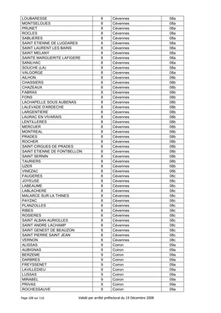 LOUBARESSE
MONTSELGUES
PRUNET
ROCLES
SABLIERES
SAINT ETIENNE DE LUGDARES
SAINT LAURENT LES BAINS
SAINT MELANY
SAINTE MARGUERITE LAFIGERE
SANILHAC
SOUCHE (LA)
VALGORGE
AILHON
CHASSIERS
CHAZEAUX
FABRAS
FONS
LACHAPELLE SOUS AUBENAS
LALEVADE D'ARDECHE
LARGENTIERE
LAURAC EN VIVARAIS
LENTILLERES
MERCUER
MONTREAL
PRADES
ROCHER
SAINT CIRGUES DE PRADES
SAINT ETIENNE DE FONTBELLON
SAINT SERNIN
TAURIERS
UZER
VINEZAC
FAUGERES
JOYEUSE
LABEAUME
LABLACHERE
MALARCE SUR LA THINES
PAYZAC
PLANZOLLES
RIBES
ROSIERES
SAINT ALBAN AURIOLLES
SAINT ANDRE LACHAMP
SAINT GENEST DE BEAUZON
SAINT PIERRE SAINT JEAN
VERNON
ALISSAS
AUBIGNAS
BERZEME
DARBRES
FREYSSENET
LAVILLEDIEU
LUSSAS
MIRABEL
PRIVAS
ROCHESSAUVE
Page 108 sur 116

8
8
8
8
8
8
8
8
8
8
8
8
8
8
8
8
8
8
8
8
8
8
8
8
8
8
8
8
8
8
8
8
8
8
8
8
8
8
8
8
8
8
8
8
8
8
9
9
9
9
9
9
9
9
9
9

Cévennes
Cévennes
Cévennes
Cévennes
Cévennes
Cévennes
Cévennes
Cévennes
Cévennes
Cévennes
Cévennes
Cévennes
Cévennes
Cévennes
Cévennes
Cévennes
Cévennes
Cévennes
Cévennes
Cévennes
Cévennes
Cévennes
Cévennes
Cévennes
Cévennes
Cévennes
Cévennes
Cévennes
Cévennes
Cévennes
Cévennes
Cévennes
Cévennes
Cévennes
Cévennes
Cévennes
Cévennes
Cévennes
Cévennes
Cévennes
Cévennes
Cévennes
Cévennes
Cévennes
Cévennes
Cévennes
Coiron
Coiron
Coiron
Coiron
Coiron
Coiron
Coiron
Coiron
Coiron
Coiron

Validé par arrêté préfectoral du 19 Décembre 2008

08a
08a
08a
08a
08a
08a
08a
08a
08a
08a
08a
08a
08b
08b
08b
08b
08b
08b
08b
08b
08b
08b
08b
08b
08b
08b
08b
08b
08b
08b
08b
08b
08c
08c
08c
08c
08c
08c
08c
08c
08c
08c
08c
08c
08c
08c
09a
09a
09a
09a
09a
09a
09a
09a
09a
09a

 