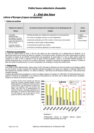 Petite faune sédentaire chassable

1 - Etat des lieux
Lièvre d’Europe (Lepus europaeus)
Tableau de synthèse

Tableaux de chasse et

Les actions en faveur de la connaissance ou du développement de

Autres

lâchers

l’espèce

données

● Enquêtes
départementales
des tableaux de chasse
et des lâchers effectués
auprès des détenteurs de
droit de chasse.

● Récolte des pattes pour l’analyse de la reproduction sur les groupements.
● 6 circuits de comptages nocturnes sur tout le département.

● Dégâts
occasionnés par
l’espèce.

● Subventions attribuées par la FDC à certains territoires pour bonne gestion.

● Suivi sanitaire

● Enquête nationale
tableaux de chasse à tir.

● 4 groupements de gestion pour l’espèce.

● Subventions culture à gibier et débroussaillage.

● Ouvertures et fermetures spécifiques sur certains secteurs.

Historique et présentation
Au cours du 20ème siècle le Lièvre a été l’un des gibiers les plus recherchés sur le département de l’Ardèche, et ce
lagomorphe garde encore toutes ses lettres de noblesse. Ces dernières années, l’évolution des milieux défavorables au devenir
de l’espèce, la baisse de ses effectifs, l’augmentation des populations de grand gibier en a fait un gibier parfois oublié des
chasseurs. En 1991, la FDC a organisé la mise en place d’unités de gestion « Lièvre », en fonction d’entités agricoles. Le
premier groupement qui a vu le jour sur le secteur d’Annonay, consistait à harmoniser les règlements intérieurs, à mettre en
place des quotas de prélèvements, et à suivre la population par comptage et analyse des prélèvements.
Prélèvements
Pour établir un bilan départemental, chaque saison la FDC interroge les détenteurs de droit de chasse sur les tableaux réalisés
sur leur territoire. Ce bilan comparé avec l’enquête nationale des tableaux de chasse à tir réalisée en 1998 par l’ONCFS et la
FNC présente des résultats cohérents : en 1998, en Ardèche, 3 200 lièvres ont été déclarés prélevés pour 3 300 estimés dans
l’enquête nationale.
L’analyse des prélèvements (graphique 1) montre une légère tendance à la baisse. En 1992/1993, 252 ACCA déclaraient avoir
prélevé 3 779 lièvres. En 2003/2004 -3 131 individus ont été prélevés sur 232 ACCA, soit un déficit de 648 lièvres, nonobstant
l’absence de réponse de 20 ACCA à l’enquête.
La baisse est bien moins marquée que dans les
années 80. L’enquête nationale réalisée en 83/84
faisait apparaître un prélèvement estimé à plus de
10 000 Lièvres. C’est certainement le reflet d’une
baisse de la population suite à la fermeture des
milieux mais aussi par le désintéressement de
nombreux chasseurs davantage passionnés par le
grand gibier. Le nombre de Lièvres lâchés a quant
à lui été divisé par 2 en un peu plus de 10 ans,
passant de 1836 en 1992 à 925 en 2003.

4500

Lièvre

4000

Lièvr es pr élevés

r éponses

250

3500

200

3000
2500

150

2000

100

1500
1000

50

500

0

92
/9
3
93
/9
4
94
/9
5
96
/9
7
97
/9
8
98
/9
9
99
/0
0
00
/
20 01
01
/
20 02
02
/
20 03
03
/0
4

0

Graphique 1 :
Prélèvements Lièvres en Ardèche
l’enquête départementale de la FDC.

Page 15 sur 116

Validé par arrêté préfectoral du 19 Décembre 2008

300

Lièvr es lâchés

obtenus

d’après

 