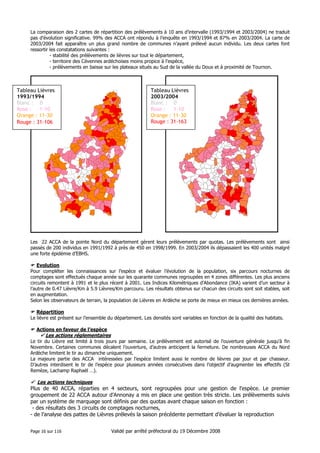 La comparaison des 2 cartes de répartition des prélèvements à 10 ans d’intervalle (1993/1994 et 2003/2004) ne traduit
pas d’évolution significative. 99% des ACCA ont répondu à l’enquête en 1993/1994 et 87% en 2003/2004. La carte de
2003/2004 fait apparaître un plus grand nombre de communes n’ayant prélevé aucun individu. Les deux cartes font
ressortir les constatations suivantes :
- stabilité des prélèvements de lièvres sur tout le département,
- territoire des Cévennes ardéchoises moins propice à l’espèce,
- prélèvements en baisse sur les plateaux situés au Sud de la vallée du Doux et à proximité de Tournon.

Tableau Lièvres
1993/1994
Blanc : 0
Rose :
1-10
Orange : 11-30
Rouge : 31-106

Tableau Lièvres
2003/2004
Blanc : 0
Rose :
1-10
Orange : 11-30
Rouge : 31-163

Les 22 ACCA de la pointe Nord du département gèrent leurs prélèvements par quotas. Les prélèvements sont ainsi
passés de 200 individus en 1991/1992 à près de 450 en 1998/1999. En 2003/2004 ils dépassaient les 400 unités malgré
une forte épidémie d’EBHS.
Evolution
Pour compléter les connaissances sur l’espèce et évaluer l’évolution de la population, six parcours nocturnes de
comptages sont effectués chaque année sur les quarante communes regroupées en 4 zones différentes. Les plus anciens
circuits remontent à 1991 et le plus récent à 2001. Les Indices Kilométriques d’Abondance (IKA) varient d’un secteur à
l’autre de 0.47 Lièvre/Km à 5.9 Lièvres/Km parcouru. Les résultats obtenus sur chacun des circuits sont soit stables, soit
en augmentation.
Selon les observateurs de terrain, la population de Lièvres en Ardèche se porte de mieux en mieux ces dernières années.
Répartition
Le lièvre est présent sur l’ensemble du département. Les densités sont variables en fonction de la qualité des habitats.
Actions en faveur de l’espèce

Les actions réglementaires
Le tir du Lièvre est limité à trois jours par semaine. Le prélèvement est autorisé de l’ouverture générale jusqu'à fin
Novembre. Certaines communes décalent l’ouverture, d’autres anticipent la fermeture. De nombreuses ACCA du Nord
Ardèche limitent le tir au dimanche uniquement.
La majeure partie des ACCA intéressées par l’espèce limitent aussi le nombre de lièvres par jour et par chasseur.
D’autres interdisent le tir de l’espèce pour plusieurs années consécutives dans l’objectif d’augmenter les effectifs (St
Remèze, Lachamp Raphaël …).

Les actions techniques
Plus de 40 ACCA, réparties en 4 secteurs, sont regroupées pour une gestion de l’espèce. Le premier
groupement de 22 ACCA autour d’Annonay a mis en place une gestion très stricte. Les prélèvements suivis
par un système de marquage sont définis par des quotas avant chaque saison en fonction :
- des résultats des 3 circuits de comptages nocturnes,
- de l’analyse des pattes de Lièvres prélevés la saison précédente permettant d’évaluer la reproduction
Page 16 sur 116

Validé par arrêté préfectoral du 19 Décembre 2008

 