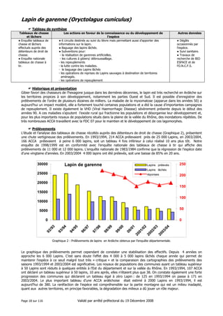 Lapin de garenne (Oryctolagus cuniculus)
Tableau de synthèse
Tableaux de chasse
et lâchers
● Enquête tableaux de
chasse et lâchers
effectués auprès des
détenteurs de droit de
chasse.
● Enquête nationale
tableaux de chasse à
tir.

Les actions en faveur de la connaissance ou du développement de
l’espèce
● 6 circuits destinés au suivi du lièvre mais permettant aussi d’apporter des
informations sur le lapin.
● Baguage des lapins lâchés.
● Subventions pour:
- la réalisation de garennes artificielles.
- les cultures à gibiers/ débroussaillage.
- les repeuplements
- la lutte contre les maladies.
- le baguage des Lapins lâchés
- les opérations de reprises de Lapins sauvages à destination de territoires
aménagés.
- les opérations de repeuplement

Autres données
● Dégâts
occasionnés par
l’espèce.
● Suivi sanitaire.
● Travaux de
recherche de BIO
ESPACE et de
l’O.N.C.F.S.

Historique et présentation
Gibier favori des chasseurs de l’hexagone jusque dans les dernières décennies, le lapin est très recherché en Ardèche sur
les territoires propices à son développement, notamment les parties Ouest et Sud. Il est possible d’enregistrer des
prélèvements de l’ordre de plusieurs dizaines de milliers. La maladie de la myxomatose (apparue dans les années 50) a
aujourd’hui un impact modéré, elle a fortement touché certaines populations et a été la cause d’importantes campagnes
de repeuplement. Il existe également la VHD (Viral Haemorrhagic Disease) sévèrement présente depuis le début des
années 90. A ces maladies s’ajoutent l’exode rural qui fractionne les populations et désorganise leur développement et,
pour les plus importants noyaux de populations situés dans la plaine de la vallée du Rhône, des inondations répétées. De
très nombreuses ACCA travaillent avec la FDC 07 pour le maintien et le développement de ces lagomorphes.
Prélèvements
L’étude et l’analyse des tableaux de chasse récoltés auprès des détenteurs de droit de chasse (Graphique 2), présentent
une chute vertigineuse des prélèvements. En 1993/1994, 214 ACCA prélevaient près de 25 000 Lapins, en 2003/2004,
166 ACCA prélevaient à peine 6 000 lapins, soit un tableau 4 fois inférieur à celui réalisé 10 ans plus tôt. Notre
enquête de 1998/1999 est en conformité avec l’enquête nationale des tableaux de chasse à tir qui affiche des
prélèvements de 11 000 et 12 000 lapins. L’enquête nationale de 1983/1984 confirme que la régression de l’espèce date
d’une vingtaine d’années. En 2003/2004 4 000 lapins ont été prélevés, soit une baisse de 85% en 20 ans.

30000

Lapin de garenne

Lapins prélevés

250

Lapins lâchés

25000

réponses

200

20000
150
15000
100
10000
50

5000

04
03
/

03
20

20

02
/

02
01
/

20

/0
1
00

/0
0
99

/9
9
98

/9
8
97

/9
7
96

/9
5
94

93

92

/9
4

0
/9
3

0

Graphique 2 : Prélèvements de lapins en Ardèche obtenus par l’enquête départementale.

Le graphique des prélèvements permet cependant de constater une stabilisation des effectifs. Depuis 4 années on
approche les 6 000 Lapins. C’est sans doute l’effet des 4 000 à 5 000 lapins lâchés chaque année qui permet de
maintenir l’espèce à ce seuil malgré tout très « critique » et la comparaison des cartographies des prélèvements des
saisons 1993/1994 et 2003/2004 est significative. Les noyaux de populations des communes ayant un tableau supérieur
à 50 Lapins sont réduits à quelques entités à l’Est du département et sur la vallée du Rhône. En 1993/1994, 107 ACCA
ont déclaré un tableau supérieur à 50 lapins, 10 ans après, elles n’étaient plus que 38. On constate également une forte
progression des communes qui déclarent un tableau égal à zéro Lapin : de 125 en 1993/1994 on passe à 171 en
2003/2004. Le plus important tableau d’une ACCA ardéchoise était estimé à 2000 Lapins en 1993/1994, il est
aujourd’hui de 380. La raréfaction de l’espèce est compréhensible sur la partie montagne qui est un milieu inadapté,
quant aux autres territoires, en principe favorables, la dégradation des milieux a dû jouer un rôle majeur.

Page 18 sur 116

Validé par arrêté préfectoral du 19 Décembre 2008

 