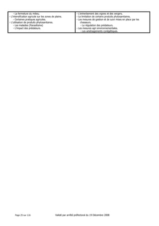 - La fermeture du milieu.
- L’intensification agricole sur les zones de plaine.
- Certaines pratiques agricoles.
- L’utilisation de produits phytosanitaires.
- Les maladies (Parasitisme)
- L’impact des prédateurs.

Page 25 sur 116

- L’enherbement des vignes et des vergers.
- La limitation de certains produits phytosanitaires.
- Les mesures de gestion et de suivi mises en place par les
chasseurs.
- La régulation des prédateurs.
- Les mesures agri environnementales.
- Les aménagements cynégétiques.

Validé par arrêté préfectoral du 19 Décembre 2008

 