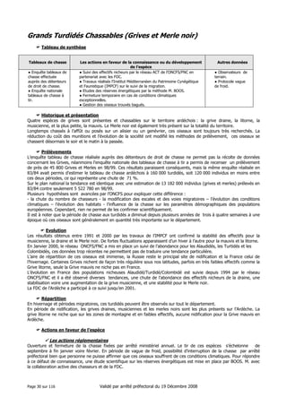 Grands Turdidés Chassables (Grives et Merle noir)
Tableau de synthèse

Tableaux de chasse
● Enquête tableaux de
chasse effectuée
auprès des détenteurs
de droit de chasse.
● Enquête nationale
tableaux de chasse à
tir.

Les actions en faveur de la connaissance ou du développement
de l’espèce
● Suivi des effectifs nicheurs par le réseau ACT de l’ONCFS/FNC en
partenariat avec les FDC.
● Travaux réalisés l’Institut Méditerranéen du Patrimoine Cynégétique
et Faunistique (IMPCF) sur le suivi de la migration.
● Etudes des réserves énergétiques par la méthode M. BOOS.
● Fermeture temporaire en cas de conditions climatiques
exceptionnelles.
● Gestion des oiseaux trouvés bagués.

Autres données
● Observateurs de
terrain.
● Protocole vague
de froid.

Historique et présentation
Quatre espèces de grives sont présentes et chassables sur le territoire ardéchois : la grive draine, la litorne, la
musicienne, et la plus petite, la mauvis. Le Merle noir est également très présent sur la totalité du territoire.
Longtemps chassés à l’affût ou posés sur un alisier ou un genévrier, ces oiseaux sont toujours très recherchés. La
réduction du coût des munitions et l’évolution de la société ont modifié les méthodes de prélèvement, ces oiseaux se
chassent désormais le soir et le matin à la passée.
Prélèvements
L’enquête tableau de chasse réalisée auprès des détenteurs de droit de chasse ne permet pas la récolte de données
concernant les Grives, néanmoins l’enquête nationale des tableaux de chasse à tir a permis de recenser un prélèvement
de près de 45 800 Grives et Merles en 98/99. Ces résultats paraissent conséquents, mais la même enquête réalisée en
83/84 avait permis d’estimer le tableau de chasse ardéchois à 160 000 turdidés, soit 120 000 individus en moins entre
ces deux périodes, ce qui représente une chute de 71 %.
Sur le plan national la tendance est identique avec une estimation de 13 182 000 individus (grives et merles) prélevés en
83/84 contre seulement 5 522 780 en 98/99.
Plusieurs hypothèses sont avancées par l’ONCFS pour expliquer cette différence :
- la chute du nombre de chasseurs - la modification des escales et des voies migratoires – l’évolution des conditions
climatiques – l’évolution des habitats - l’influence de la chasse sur les paramètres démographiques des populations
européennes. Cependant, rien ne permet de les confirmer scientifiquement.
Il est à noter que la période de chasse aux turdidés a diminué depuis plusieurs années de trois à quatre semaines à une
époque où ces oiseaux sont généralement en quantité très importante sur le département.
Evolution
Les résultats obtenus entre 1991 et 2000 par les travaux de l’IMPCF ont confirmé la stabilité des effectifs pour la
musicienne, la draine et le Merle noir. De fortes fluctuations apparaissent d’un hiver à l’autre pour la mauvis et la litorne.
En Janvier 2000, le réseau ONCFS/FNC a mis en place un suivi de l’abondance pour les Alaudidés, les Turtidés et les
Colombidés, ces données trop récentes ne permettent pas de traduire une tendance particulière.
L’aire de répartition de ces oiseaux est immense, la Russie reste le principal site de nidification et la France celui de
l’hivernage. Certaines Grives nichent de façon très régulière sous nos latitudes, parfois en très faibles effectifs comme la
Grive litorne, seule la Grive mauvis ne niche pas en France.
L’évolution en France des populations nicheuses Alaudidé/Turdidé/Colombidé est suivie depuis 1994 par le réseau
ONCFS/FNC et il a été observé diverses tendances, une chute de l’abondance des effectifs nicheurs de la draine, une
stabilisation voire une augmentation de la grive musicienne, et une stabilité pour le Merle noir.
La FDC de l’Ardèche a participé à ce suivi jusqu’en 2001.
Répartition
En hivernage et périodes migratoires, ces turdidés peuvent être observés sur tout le département.
En période de nidification, les grives draines, musiciennes et les merles noirs sont les plus présents sur l’Ardèche. La
grive litorne ne niche que sur les zones de montagne et en faibles effectifs, aucune nidification pour la Grive mauvis en
Ardèche.
Actions en faveur de l’espèce

Les actions réglementaires
Ouverture et fermeture de la chasse fixées par arrêté ministériel annuel. Le tir de ces espèces s’échelonne
de
septembre à fin janvier voire février. En période de vague de froid, possibilité d’interruption de la chasse par arrêté
préfectoral bien que personne ne puisse affirmer que ces oiseaux souffrent de ces conditions climatiques. Pour répondre
à ce défaut de connaissance, une étude scientifique sur les réserves énergétiques est mise en place par BOOS. M. avec
la collaboration active des chasseurs et de la FDC.

Page 30 sur 116

Validé par arrêté préfectoral du 19 Décembre 2008

 