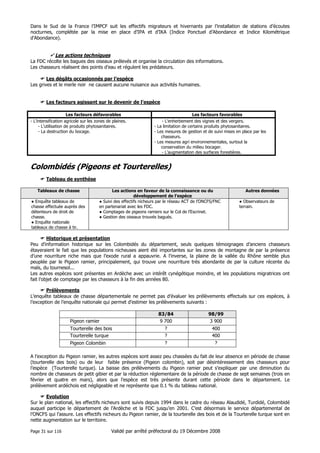 Dans le Sud de la France l’IMPCF suit les effectifs migrateurs et hivernants par l’installation de stations d’écoutes
nocturnes, complétée par la mise en place d’IPA et d’IKA (Indice Ponctuel d’Abondance et Indice Kilométrique
d’Abondance).

Les actions techniques
La FDC récolte les bagues des oiseaux prélevés et organise la circulation des informations.
Les chasseurs réalisent des points d’eau et régulent les prédateurs.
Les dégâts occasionnés par l’espèce
Les grives et le merle noir ne causent aucune nuisance aux activités humaines.

Les facteurs agissant sur le devenir de l’espèce
Les facteurs défavorables
- L’intensification agricole sur les zones de plaines.
- L’utilisation de produits phytosanitaires.
- La destruction du bocage.

Les facteurs favorables
- L’enherbement des vignes et des vergers.
- La limitation de certains produits phytosanitaires.
- Les mesures de gestion et de suivi mises en place par les
chasseurs.
- Les mesures agri environnementales, surtout la
conservation du milieu bocager.
- L’augmentation des surfaces forestières.

Colombidés (Pigeons et Tourterelles)
Tableau de synthèse
Tableaux de chasse
● Enquête tableaux de
chasse effectuée auprès des
détenteurs de droit de
chasse.
● Enquête nationale
tableaux de chasse à tir.

Les actions en faveur de la connaissance ou du
développement de l’espèce
● Suivi des effectifs nicheurs par le réseau ACT de l’ONCFS/FNC
en partenariat avec les FDC.
● Comptages de pigeons ramiers sur le Col de l’Escrinet.
● Gestion des oiseaux trouvés bagués.

Autres données
● Observateurs de
terrain.

Historique et présentation
Peu d’information historique sur les Colombidés du département, seuls quelques témoignages d’anciens chasseurs
étayeraient le fait que les populations nicheuses aient été importantes sur les zones de montagne de par la présence
d’une nourriture riche mais que l’exode rural a appauvrie. A l’inverse, la plaine de la vallée du Rhône semble plus
peuplée par le Pigeon ramier, principalement, qui trouve une nourriture très abondante de par la culture récente du
maïs, du tournesol...
Les autres espèces sont présentes en Ardèche avec un intérêt cynégétique moindre, et les populations migratrices ont
fait l’objet de comptage par les chasseurs à la fin des années 80.
Prélèvements
L’enquête tableaux de chasse départementale ne permet pas d’évaluer les prélèvements effectués sur ces espèces, à
l’exception de l’enquête nationale qui permet d’estimer les prélèvements suivants :
83/84
9 700

98/99
3 900

Tourterelle des bois
Tourterelle turque

?
?

400
400

Pigeon Colombin

?

?

Pigeon ramier

A l’exception du Pigeon ramier, les autres espèces sont assez peu chassées du fait de leur absence en période de chasse
(tourterelle des bois) ou de leur faible présence (Pigeon colombin), soit par désintéressement des chasseurs pour
l’espèce (Tourterelle turque). La baisse des prélèvements du Pigeon ramier peut s’expliquer par une diminution du
nombre de chasseurs de petit gibier et par la réduction réglementaire de la période de chasse de sept semaines (trois en
février et quatre en mars), alors que l’espèce est très présente durant cette période dans le département. Le
prélèvement ardéchois est négligeable et ne représente que 0.1 % du tableau national.
Evolution
Sur le plan national, les effectifs nicheurs sont suivis depuis 1994 dans le cadre du réseau Alaudidé, Turdidé, Colombidé
auquel participe le département de l’Ardèche et la FDC jusqu’en 2001. C’est désormais le service départemental de
l’ONCFS qui l’assure. Les effectifs nicheurs du Pigeon ramier, de la tourterelle des bois et de la Tourterelle turque sont en
nette augmentation sur le territoire.
Page 31 sur 116

Validé par arrêté préfectoral du 19 Décembre 2008

 