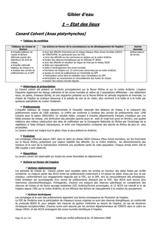 Gibier d’eau

1 – Etat des lieux
Canard Colvert (Anas platyrhynchos)
Tableau de synthèse
Tableaux de chasse et
lâchers
● Enquête tableaux de
chasse et lâchers
effectués auprès des
détenteurs de droit de
chasse.
● Enquête nationale
tableaux de chasse à tir.
● Analyse des carnets de
prélèvements sur le DPF.

Les actions en faveur de la connaissance ou du développement de l’espèce
● Suivi des effectifs hivernants par le réseau Oiseaux d’Eau Zones Humides (OEZH)
de l’ONCFS/FNC en partenariat avec les FDC.
● Suivi des effectifs sur les communes en gestion sur la rivière Ardèche.
● Etudes des réserves énergétiques par la méthode M. BOOS.
● Suivi des effectifs en situation de Vague de froid par le réseau OEZH
● Aides aux repeuplements
● Aides à l’aménagement des zones humides.
● Fermeture de l’espèce sur 12 communes concernées par la rivière Ardèche.
● Quotas et carnet de prélèvement sur l’ensemble du DPF.
● Participation active dans la médiation pour l’amodiation du DPF.
● Participation au recensement et renouvellement des huttes de chasse.
● Gestion des oiseaux trouvés bagués.

Autres
données
●Observateurs
de terrain.

Historique et présentation
Le Canard colvert est présent en Ardèche principalement sur le fleuve Rhône et sur la rivière Ardèche. L’espèce
fréquente également les étangs collinaires et les zones humides et relève de 2 populations différentes : une sédentaire
issue, en partie, d’oiseaux lâchés, et une migratrice présente sur le fleuve Rhône en période migratoire et hivernale. La
chasse de l’espèce se pratique beaucoup à la passée du soir et du matin, plus rarement à la botte et à la hutte par
quelques spécialistes du couloir rhodanien.
Prélèvements
L’enquête tableaux de chasse départementale et l’enquête nationale des tableaux de chasse à tir indiquent des
prélèvements voisins de 1500 individus. Le chiffre est conforme à l’analyse des carnets de prélèvements avec 1348
Colverts pour la saison 2002/2003. Ce résultat faible, comparé à d’autres départements français, s’explique par une
faible pression de chasse, une diminution des périodes (quinze jours en août et vingt-huit jours en février), une qualité
médiocre des milieux (destruction des sites de nidification par la Compagnie Nationale du Rhône par l’arrachage de la
végétation à l’aide d’engins mécaniques), et enfin une fréquentation croissante des abords du Rhône de plus en plus
accessibles.
Le Canard colvert est malgré tout le gibier d’eau le plus prélevé en Ardèche.
Evolution
Les comptages effectués depuis 1987, dans le cadre du réseau OEZH (Oiseaux d’Eau Zones Humides), sur les hivernants
sur le fleuve Rhône, présentent une relative stabilité des effectifs. Sur la rivière Ardèche, les dénombrements des
nicheurs et le suivi de la reproduction montrent une excellente santé de cette population. Chaque année entre 100 et
200 couples y sont observés.
Répartition
Le canard colvert est observable sur toutes les zones favorables du département.
Actions en faveur de l’espèce

Actions réglementaires
Les périodes de chasse du Canard colvert sont variables selon les années en fonction des dates fixées par arrêté
ministériel. La majeure partie des ACCA limite les prélèvements notamment à 10 pièces de gibier d’eau par jour et par
chasseur, conformément aux engagements négociés par la FDC, sur le DPF, lors du renouvellement des amodiations.
Cette limitation est accompagnée d’un carnet de prélèvements distribué par la FDC. Des ACCA sont encore plus
restrictives (Donzère/Mondragon, Printegarde), d’autres ont instauré des réserves spécifiques en complément des
réserves de chasse et de faune sauvage existantes (GIC Ardèche/Drome provençale), et 12 ACCA ont interdit le tir de
l’espèce depuis 1992 sur la rivière Ardèche, et ont effectué des lâchers de repeuplement à la création du groupement.

Actions techniques
Les comptages et le suivi des prélèvements apportent une bonne connaissance de l’évolution de l’espèce.
La FDC de l’Ardèche avec la participation de chasseurs locaux organise un suivi des réserves énergétiques, en conformité
du protocole BOOS M, pour adapter des mesures de gestion cohérente au besoin de l’espèce, en cas de situations
climatiques exceptionnelles. D’autres suivis sont assurés par les services départementaux de l’ONCFS dans le cadre du
réseau OEZH, et des ACCA aménagent des zones humides bénéfiques à l’espèce.

Page 35 sur 116

Validé par arrêté préfectoral du 19 Décembre 2008

 