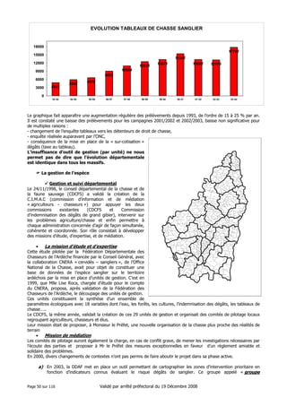 EVOLUTION TABLEAUX DE CHASSE SANGLIER

18000
17745

15000

15382

12000

12525

13276

13292

13153

01 02

02 03

10964

9000
9063
6000
3000

4823

5900

6619

0
93 94

94 95

95 96

96 97

97 98

98 99

99 00

00 01

03 04

Le graphique fait apparaître une augmentation régulière des prélèvements depuis 1993, de l’ordre de 15 à 25 % par an.
Il est constaté une baisse des prélèvements pour les campagnes 2001/2002 et 2002/2003, baisse non significative pour
de multiples raisons :
- changement de l’enquête tableaux vers les détenteurs de droit de chasse,
- enquête réalisée auparavant par l’ONC,
- conséquence de la mise en place de la « sur-cotisation »
dégâts (taxe au tableau).
L’insuffisance d’outil de gestion (par unité) ne nous
permet pas de dire que l’évolution départementale
est identique dans tous les massifs.
L O
IM NY

C RNA
HA S

SINT JAQ S DA T IE
A - C UE - ' T IC UX
B OS INC V
RS A
INZIE
UX

S RI E E
E R RS

FL S
E INE

S VS
AA

P YA
E R UD

S INT MACE - L S A NA
A - R L E - NNO Y

PA E
EUGRS

B GY
O

C MP GNE
HA A

S INT C A
A - L IR

B UL U- L - A NA
O IE ES NNO Y

C L MB R LE C R I NA
OO IE - - AD L

S INT DS T
A - E IRA

DVZIE
AE UX

S INT CR
A - Y
SINT E IE - D VL UX
A - T NNE E- AO
A NA
NNO Y
T RR NC
HO E
V L OA E
IL EVCNC

VNO C
A S

La gestion de l’espèce

A A E
NDNC
T LNC UX
AE IE

VR S - LS- A NA
E NOC E NNO Y
RIF UX
O FIE

MO S IE
NE T R
VC NC
OA E

Q
UINT NA
E S

S RA
AR S

ADI X
RO

SINT ABN- D Y
A - L A 'A

S INT JUL E VCA E
A I N- O NC

S INT R M IN- DA
A - OA
' Y

OO
ZN

E LSS N
CA A

S INT SMPHOIE D- MA
A - Y
R N- E HUN
ARS- S - R NE
R A UR HO

SINT JE - D Y
A - URE 'A

ST IE
AILL U
PE UX
RA

C MINA
HE
S

S C RS
E HE A

S INT P R - S - DUX
A - IE RE UR O

Gestion et suivi départemental
Le 24/11/1998, le conseil départemental de la chasse et de
la faune sauvage (CDCFS) a validé la création de la
C.I.M.A.C (commission d’information et de médiation
« agriculteurs - chasseurs ») pour appuyer les deux
commissions
existantes
(CDCFS
et
Commission
d’indemnisation des dégâts de grand gibier), intervenir sur
les problèmes agriculture/chasse et enfin permettre à
chaque administration concernée d’agir de façon simultanée,
cohérente et coordonnée. Son rôle consistait à développer
des missions d’étude, d’expertise, et de médiation.

VN
IO
LL UVS
AO EC
VUD VNT
A EA

S INT A RE E V AA
A - ND - N- IVRIS

S INT V T R
A - IC O
E AL S
T BE

LMPS
E

R C P UL
OHE A E
S INT JE N- D- MUZ L
A - A E
OS

SINT F L N
A - E ICIE

PIL R S
A HAE

LF RR
AA E
DVSS T
EE E

T URNO SUR R NE
O
N- HO

C L MB R LE V UX
OO IE - - IE

BZ S
OA

S INT B R HE E - L - P A
A - AT L MY E L IN
AL BOC
RE S

S INT JE - DA A E
A - URE ' NDUR
L B T - D NDUR
AAIE 'A A E

MA E
UVS

NOI E E
Z RS

B UC U- L RI
O IE E- O
E UR NY
MP A
PAS
LT
L C SE
E RET T

GL
UN

C LMB R LE JE
OO IE - - UNE

MR
AS
SINT A EV
A - GR E

DSI GNE
EA
S

GIL C S - OMEZ
HO- UR R E

C TE UB UR
HA A O G

S INT S LES R
A - YV T E

INT S
RE

S INT R M IN- D- L R S
A - OA
E EP
L MAT E
A SR
CR S
ONA
SINT B R HE E Y L- P
A - AT L M - E IN

S INT JUL E B UT R S
A I N- O IE E
S INT JE N- R UR
A - A O E

LC PL E S US CHA A
AHAE L - O NE C
S INT CE NT
A - LME

SINT P IX
A - R

C MP
HA IS

S INT BS
A - AILE

S INT P RY
A - EA

AB USIE E
LO S R

GUI L RND GR NGE
HEA - A S

SINT MATIN- D- VL MA
A - R
E AA S
C NEC
HA A

NO R S
NIE E

C TEUNE - D- VR UX
HA A UF E ENO

S INT C R - S US L- CHEL R
A - IE GE O - E
YAD
JA C
UNA

L R C TE
A O HET

VR UX E V A IS
E NO - N- IVRA

S INT JEN- C MBE
A - A HA R
SINT JUL N- LBR US E
A IE A O S

L C YAD
E HE L R

B FRE
OF S

S INT AOLINA E D- R S
A - P L IR - E IA

TULA
O UD
S YNS
OO

S INT MIC L DA A E
A HE - ' URNC
ACNS
RE
BR E
OE

AC NS
CO

MR A
AI C

S INT BR HEE - L - M
A - AT L MY E EIL

C LE O
HA NCN
S HA
IL C

S INT C I SO
A - HR TL

C R S S - R NE
HAME - UR HO
GIL C E - B UZC S INT GE RGE - L - BINS
HA- T R A A - O S ES A

S INT JUL E L - R UX
A I N- E O
BA E
E UVNE
S INT M UR E E C LE O
A - A IC - N- HA NCN

S INT MATIA
A - R L
L B GE
E EA

DR S
ONA

ISA E
S RL S

GL A
UIR S

S INT GE S - L CHA
A - NE T A MP

- OT
- YIE
S INT M HE- D- C BI L UNIE E- INT- FYIE T SUR E R UX
A - IC L E HAR DNO RSASUR ERUNAL UXS
A
R UX

S INT A EO- D- FUR HAE
A - ND L E O C DS

S INT P R V L
A - IE RE IL E

S INT S UV UR D MO A
A - A E - E- NT GUT

ABN
LO

LS O L R S S - EYIE
E L IE E - UR R UX
L V UL E SUR R NE
A O T- HO

MZ L C
E I HA
SGNE - E- GO O E
A S T UD ULT

C O- D- GEOA
RS E
R ND

B A HATL
E UC S E
SINT L UR NT D P P
A - A E - U- AE

L C MO
E HA B N

SINT- E L
A E ULAIE
L L C DIS R E
E A - ' SAL S

L C P L E GRIL O E
AHAE L - A L US

MAC L - LS- EUX
R OS E A

S INT EIE - D- S RE
A - T NNE E E R
S INT C R - L - S R E
A - IE GE A E R
S INT V NT D D F R
A - INCE - E- UR OT

L C MP R P E
AHA - A HAL

CUCO O
O UR N

IS A UL NC
S MO E
PA E
R NL S
P RY E
EE R S
S INT C GUE- E MO A
A - IR S N- NT GNE

RMPO
O N
SINT JUL N- D GUA
A IE U-

USLAE- E R UTOD
C DS T- IE R

IS A A
S NL S

C E S E LS
R YS IL E
LA
YS

LV LE
AIOL

L P UZ
E O IN
SINT IA I E E SINT- AB N
AF A JUL N- N- A
LA
LV C

A UX
JO

SINT JOE DS B NC
A - S PH- E- A S

LB ST E S - BS R S
AA ID- UR E O GUE

C UX
O

B ZE
UR T

A RA S- S - VL NE
NT IGUE UR OA

P UR HE E
O C RS

GE S EL
NE T LE

VYA
E RS

L V AT
AILL TE

SINT S MPHOIE SUS C ME A
A - Y
R N- O - HO R C

GO DN
UR O

LS EO
E P RN

L NAC
A RE

P IVS
RA

M Z N- L A AE
AA ' BBY
L R UX
E O

AA
IZC

M NTE A- S US BA O
O PZ T O - UZN

S INT P IE
A - R ST

C MEA
HO RC

AIS S
L SA
SINT P R - D- COO B
A - IE RE E L M IER

SINT AB N- E MO A
A - L A N- NT GNE

JUV NA
I S

BIX
A

INT
SINT A EA- D- MIC L SE B- EO NNE D BUL GNE
A - NDSL E VL - D- O TGNE - E- O O
O - AHE A ULIE
S
INT

S INT L GER BE SA
A - A - RS C

FE SSNE
RY E T

AP RJO
SE C
L P GNA
E LA L

C L
HIROS
RC SA E
OHE SUV
S INT B UZIL
A - A E

MERA
YS

ATT
SE

S INT LURE - S US CI R N
A - A NT O - O O

T YS
HUET

BR S
ANA

CL I E- D L
E L R U- UC

P NT- D- L BA
O
E A EUME

VL- L S B INS
AS E - A

S INT V NT D B R E
A - INCE - E- ARS

MY S
ARE

DR RE
AB S

S INT JUL E D S R E
A I N- U- E R

BR EM
EZ E

VS EA
E S UX
LL V D- DADC
AE AE ' R E HE
F BA
AR S

UC L
E

L BGUD
AE E

S INT EIE - D- L AE
A - T NNE E UGD R S
PAES
RD

C UA
R S

SINT MATIN- S - L VZO
A - R
UR AE N

MESS
Y E

L SA
US S

S EUTE
CA RS

SINT D IER SUS- A E S
A - ID - O
UB NA
A ENA
UB S

L NTIL EE
E L RS

BR
ONE

S INT GINE - E C IR N
A IS N- O O
SINT P IVT
A - RA

ME C R
R UE

JA C
UJA
SINT C GUE - D PAE
A - IR S E- RDS

L S UC
A O HE
L VY UNE
AE R

S INT P R - L - ROHE
A - IE RE A C

SINT P NS
A - O

S INT EIE - D F NT LO
A - T NNE E- O BE LN
A HO
IL N

•
La mission d’étude et d’expertise
Cette étude pilotée par la Fédération Départementale des
Chasseurs de l’Ardèche financée par le Conseil Général, avec
la collaboration CNERA « cervidés – sangliers », de l’Office
National de la Chasse, avait pour objet de constituer une
base de données de l’espèce sanglier sur le territoire
ardéchois par la mise en place d’unités de gestion. C’est en
1999, que Mlle Lise Roca, chargée d’étude pour le compte
du CNERA, proposa, après validation de la Fédération des
Chasseurs de l’Ardèche, le découpage des unités de gestion.
Ces unités constituaient la synthèse d’un ensemble de
paramètres écologiques avec 18 variables dont l’eau, les forêts, les cultures, l’indemnisation des dégâts, les tableaux de
chasse…..
Le CDCFS, la même année, validait la création de ces 29 unités de gestion et organisait des comités de pilotage locaux
regroupant agriculteurs, chasseurs et élus.
Leur mission était de proposer, à Monsieur le Préfet, une nouvelle organisation de la chasse plus proche des réalités de
terrain
•
Mission de médiation
Les comités de pilotage auront également la charge, en cas de conflit grave, de mener les investigations nécessaires par
l’écoute des parties et proposer à Mr le Préfet des mesures exceptionnelles en faveur d’un règlement amiable et
solidaire des problèmes.
En 2000, divers changements de contextes n’ont pas permis de faire aboutir le projet dans sa phase active.
SINT L UR NT L - BINS
A - A E - ES A

C ZE UX
HA A

PUNE
R T

LB UL
AO E

VL R
AGOGE

L UBAE S
O RSE

M AE
IR BL
SINT JE N- L - C E
A - A E ENTNIER

A I GNA
UB
S

RC M UR
OHE A E

L V E IE
AILLD U

FNS
O

RC R
OHE

S INT S R
A - E NIN

JONNA
A S

R CES
OL

L VL- D UREL
AA 'A L E

AB - L - RMA
L A A O INE

C SS R
HA IE S

L C P L E S US A E S
AHAE L- O - UB NA

VGUE
O

DMPNA
O
C

SINT GE MA
A - R IN

LT
E EIL

V L NE E D- B RG
IL E UV- E E

V A
INEZC

T URIE S
A R

BA O
E UM NT

SBI E E
AL RS

L NA
A S

S INT M L NY
A - EA

MO R A
NT E L

UZ R
E

S INT MA IC- D ADC
A - UR E ' RE HE
BL Z
AAUC

RC CL MBE
OHE OO

VLI GNEE
AV
RS

L URA- E V AA
A C N- IVR IS

VR N
E NO

S INT A RE L C MP
A - ND - AHA

SINT A EO- D- B R
A - ND L E EG

L R NT R
AGE IEE

S NI L C
A HA

MO S L S
NT EGUE

S INT T ME
A - HO

RE
IBS

C UZ N
HA O

V IER
IV S

RS E
OIER S

P A OLS
L NZ L E
F UGEE
A RS

S INT- MA
A E RGUEITE L F R
R - AIGE E

SINT MA IC - D IB
A - UR E ' IE

P AO
RD NS

M L R E S - L - THINE - P R E S INT JE N
AA C- UR A
SINT IE R - A - A
AS

JOE E
YUS

L BA
AE UME

LR S
ANA

L BA HEE
AL C R

R MS
UO

PYA
AZ C

L GO C
A RE

GRS
A

SINT GE S - D- B A O
A - NET E EUZ N

SINT MO A
A - NT NT

S INT AB N- A IOL S
A - L A UR L E

L SSAE LS
E L LE

C MBNA
HA O S

L SA S NS
E S IO

GRV RS
A IEE

C NDL S
HA OA

SM O
A PZ N

VLO PNT DAC
AL N- O - ' R

GR SP R E
O IE R S

S L VS
AAA

LS V NS
E A

B URG- S INT A E L
O
A - NDO

SINT R ME E
A - E Z

B R IA- E- C SE JA
E R S T ATL U

BO
IDN

VGNA
A S

B NNE
A

L BST E D V A
AA ID- E- IR C

BA IE
E UL U

MAB S
L OC

BS A
ES S

SINT MAC L D RDC
A - R E - 'A E HE

SINT P UL L - JEUNE
A - A - E

S INT A RE D- CR IE ES
A - ND - E UZ R

S INT SUV UR D- C UZ E E
A - A E - E R I RS

OGNA- LA E
R C ' VN

SINT MAT DA DC
A - R IN- ' R EHE

S INT JUS
A T

a) En 2003, la DDAF met en place un outil permettant de cartographier les zones d’intervention prioritaire en
fonction d’indicateurs connus évaluant le risque dégâts de sanglier. Ce groupe appelé « groupe
Page 50 sur 116

Validé par arrêté préfectoral du 19 Décembre 2008

 