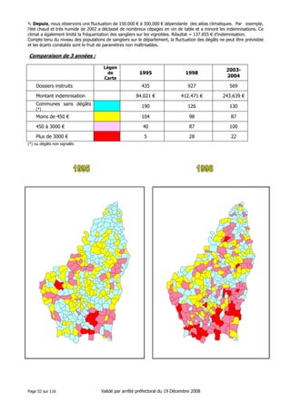 Depuis, nous observons une fluctuation de 150.000 € à 300.000 € dépendante des aléas climatiques. Par exemple,
l’été chaud et très humide de 2002 a déclassé de nombreux cépages en vin de table et a minoré les indemnisations. Ce
climat a également limité la fréquentation des sangliers sur les vignobles. Résultat = 137.855 € d’indemnisation.
Compte tenu du niveau des populations de sangliers sur le département, la fluctuation des dégâts ne peut être prévisible
et les écarts constatés sont le fruit de paramètres non maîtrisables.

Comparaison de 3 années :
Légen
de
Carte

1995

1998

20032004

435

927

569

84.021 €

412.471 €

243.639 €

190

126

130

Moins de 450 €

104

98

87

450 à 3000 €

40

87

100

Plus de 3000 €

5

28

22

Dossiers instruits
Montant indemnisation
Communes sans dégâts
(*)

(*) ou dégâts non signalés

Page 52 sur 116

Validé par arrêté préfectoral du 19 Décembre 2008

 
