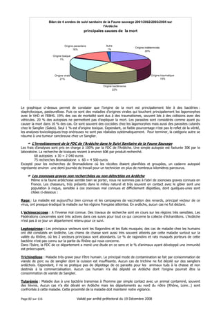 Bilan de 4 années de suivi sanitaire de la Faune sauvage 2001/2002/2003/2004 sur
l'Ardèche

principales causes de la mort

Origine parasitaire
16%

Autre
1%

Origine indéterminée
20%

Origine toxique
1%

Origine traumatique
19%

Origine virale
21%
Origine bactérienne
22%

Le graphique ci-dessus permet de constater que l’origine de la mort est principalement liée à des bactéries :
staphylocoque, pasteurellose. Puis ce sont des maladies d’origines virales qui touchent principalement les lagomorphes
avec le VHD et l’EBHS. 19% des cas de mortalité sont dus à des traumatismes, souvent liés à des collisions avec des
véhicules. 20 % des autopsies ne permettent pas d’expliquer la mort. Les parasites sont considérés comme ayant pu
causer la mort dans 16 % des cas. Ce sont souvent des coccidies chez les lagomorphes mais aussi des parasites cutanés
chez le Sanglier (Gales). Seul 1 % est d’origine toxique. Cependant, ce faible pourcentage n’est pas le reflet de la vérité,
les analyses toxicologiques trop onéreuses ne sont pas réalisées systématiquement. Pour terminer, la catégorie autre se
résume à une tumeur cancéreuse chez un Sanglier.

L’investissement de la FDC de l’Ardèche dans le Suivi Sanitaire de la Faune Sauvage
Les frais d’analyses sont pris en charge à 100% par la FDC de l’Ardèche. Une simple autopsie est facturée 30€ par le
laboratoire. La recherche de toxiques revient à environ 60€ par produit recherché.
68 autopsies x 30 = 2 040 euros
75 recherches Bromadiolone x 60 = 4 500 euros
Excepté pour les recherches de Bromadiolone où les récoltes étaient planifiées et groupées, un cadavre autopsié
représente environ une demi-journée de travail pour un technicien en plus de nombreux kilomètres parcourus.

Les zoonoses graves non recherchées ou non détectées en Ardèche
Même si la faune ardéchoise semble bien se porter, nous ne sommes pas à l’abri de zoonoses graves connues en
France. Les chasseurs, très présents dans le milieu naturel et très souvent en contact avec le gibier sont une
population à risque, sensible à ces zoonoses mal connues et difficilement dépistées, dont quelques-unes sont
citées ci-dessous :
Rage : La maladie est aujourd’hui bien connue et les campagnes de vaccination des renards, principal vecteur de ce
virus, ont presque éradiqué la maladie sur les régions française atteintes. En ardèche, aucun cas ne fut déclaré.
L’échinococcose : A l’inverse mal connue. Des travaux de recherche sont en cours sur les régions très sensibles. Les
Fédérations concernées sont très actives dans ces suivis pour tout ce qui concerne la collecte d’échantillons. L’Ardèche
n’est pas à ce jour un département retenu pour ce suivi.
Leptospirose : Les principaux vecteurs sont les Ragondins et les Rats musqués; des cas de maladie chez les humains
ont été constatés en Ardèche. Les chiens de chasse sont aussi très souvent atteints par cette maladie surtout sur la
vallée du Rhône, où les 2 vecteurs principaux sont abondants. Le % de ragondins et rats musqués porteurs de cette
bactérie n’est pas connu sur la partie du Rhône qui nous concerne.
Dans l’Isère, la FDC de ce département a mené une étude en ce sens et le % d’animaux ayant développé une immunité
est préoccupant.
Trichinellose : Maladie très grave pour l’être humain. Le principal mode de contamination se fait par consommation de
viande de porc ou de sanglier dont la cuisson est insuffisante. Aucun cas de trichine ne fut décelé sur des sangliers
ardéchois. Cependant, il ne se pratique pas de dépistage de ce parasite pour les animaux tués à la chasse et non
destinés à la commercialisation. Aucun cas humain n’a été dépisté en Ardèche dont l’origine pourrait être la
consommation de viande de Sanglier.
Tularémie : Maladie due à une bactérie transmise à l’homme par simple contact avec un animal contaminé, souvent
des lièvres. Aucun cas n’a été décelé en Ardèche mais les départements au nord du nôtre (Rhône, Loire…) sont
confrontés à cette maladie. Cette proximité de la maladie doit maintenir notre vigilance.
Page 82 sur 116

Validé par arrêté préfectoral du 19 Décembre 2008

 