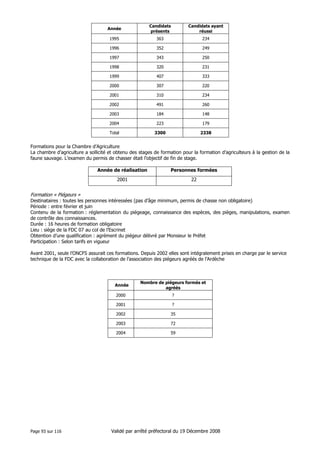 Année

Candidats
présents

Candidats ayant
réussi

1995

363

234

1996

352

249

1997

343

250

1998

320

231

1999

407

333

2000

307

220

2001

310

234

2002

491

260

2003

184

148

2004

223

179

Total

3300

2338

Formations pour la Chambre d’Agriculture
La chambre d’agriculture a sollicité et obtenu des stages de formation pour la formation d’agriculteurs à la gestion de la
faune sauvage. L’examen du permis de chasser était l’objectif de fin de stage.
Année de réalisation

Personnes formées

2001

22

Formation « Piégeurs »
Destinataires : toutes les personnes intéressées (pas d’âge minimum, permis de chasse non obligatoire)
Période : entre février et juin
Contenu de la formation : réglementation du piégeage, connaissance des espèces, des pièges, manipulations, examen
de contrôle des connaissances.
Durée : 16 heures de formation obligatoire
Lieu : siège de la FDC 07 au col de l’Escrinet
Obtention d’une qualification : agrément du piégeur délivré par Monsieur le Préfet
Participation : Selon tarifs en vigueur
Avant 2001, seule l’ONCFS assurait ces formations. Depuis 2002 elles sont intégralement prises en charge par le service
technique de la FDC avec la collaboration de l’association des piégeurs agréés de l’Ardèche

Année
2000

?

2001

?

2002

35

2003

72

2004

Page 93 sur 116

Nombre de piégeurs formés et
agréés

59

Validé par arrêté préfectoral du 19 Décembre 2008

 
