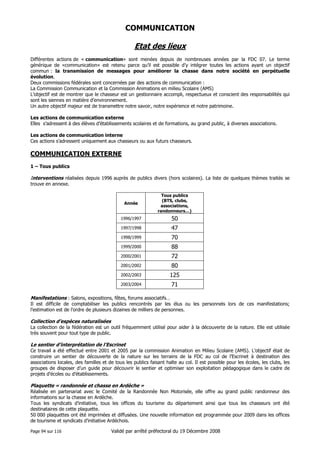 COMMUNICATION

Etat des lieux
Différentes actions de « communication» sont menées depuis de nombreuses années par la FDC 07. Le terme
générique de «communication» est retenu parce qu’il est possible d’y intégrer toutes les actions ayant un objectif
commun : la transmission de messages pour améliorer la chasse dans notre société en perpétuelle
évolution.
Deux commissions fédérales sont concernées par des actions de communication :
La Commission Communication et la Commission Animations en milieu Scolaire (AMS)
L’objectif est de montrer que le chasseur est un gestionnaire accompli, respectueux et conscient des responsabilités qui
sont les siennes en matière d’environnement.
Un autre objectif majeur est de transmettre notre savoir, notre expérience et notre patrimoine.
Les actions de communication externe
Elles s’adressent à des élèves d’établissements scolaires et de formations, au grand public, à diverses associations.
Les actions de communication interne
Ces actions s’adressent uniquement aux chasseurs ou aux futurs chasseurs.

COMMUNICATION EXTERNE
1 – Tous publics

Interventions réalisées depuis 1996 auprès de publics divers (hors scolaires). La liste de quelques thèmes traités se
trouve en annexe.

Année

Tous publics
(BTS, clubs,
associations,
randonneurs…)

1996/1997

50

1997/1998

47

1998/1999

70

1999/2000

88

2000/2001

72

2001/2002

80

2002/2003

125

2003/2004

71

Manifestations : Salons, expositions, fêtes, forums associatifs…
Il est difficile de comptabiliser les publics rencontrés par les élus ou les personnels lors de ces manifestations;
l’estimation est de l’ordre de plusieurs dizaines de milliers de personnes.
Collection d’espèces naturalisées
La collection de la fédération est un outil fréquemment utilisé pour aider à la découverte de la nature. Elle est utilisée
très souvent pour tout type de public.

Le sentier d’interprétation de l’Escrinet
Ce travail a été effectué entre 2001 et 2005 par la commission Animation en Milieu Scolaire (AMS). L’objectif était de
construire un sentier de découverte de la nature sur les terrains de la FDC au col de l’Escrinet à destination des
associations locales, des familles et de tous les publics faisant halte au col. Il est possible pour les écoles, les clubs, les
groupes de disposer d’un guide pour découvrir le sentier et optimiser son exploitation pédagogique dans le cadre de
projets d’écoles ou d’établissements.

Plaquette « randonnée et chasse en Ardèche »
Réalisée en partenariat avec le Comité de la Randonnée Non Motorisée, elle offre au grand public randonneur des
informations sur la chasse en Ardèche.
Tous les syndicats d’initiative, tous les offices du tourisme du département ainsi que tous les chasseurs ont été
destinataires de cette plaquette.
50 000 plaquettes ont été imprimées et diffusées. Une nouvelle information est programmée pour 2009 dans les offices
de tourisme et syndicats d’initiative Ardéchois.
Page 94 sur 116

Validé par arrêté préfectoral du 19 Décembre 2008

 