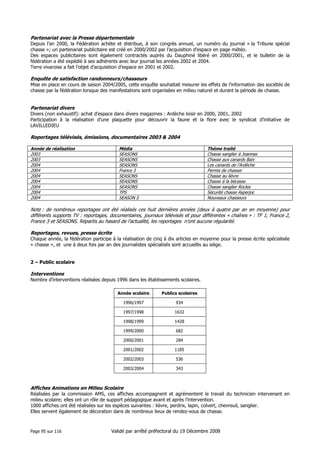 Partenariat avec la Presse départementale
Depuis l’an 2000, la Fédération achète et distribue, à son congrès annuel, un numéro du journal « la Tribune spécial
chasse »; un partenariat publicitaire est créé en 2000/2002 par l’acquisition d’espace en page météo.
Des espaces publicitaires sont également contractés auprès du Dauphiné libéré en 2000/2001, et le bulletin de la
fédération a été expédié à ses adhérents avec leur journal les années 2002 et 2004.
Terre vivaroise a fait l’objet d’acquisition d’espace en 2001 et 2002.

Enquête de satisfaction randonneurs/chasseurs
Mise en place en cours de saison 2004/2005, cette enquête souhaitait mesurer les effets de l’information des sociétés de
chasse par la fédération lorsque des manifestations sont organisées en milieu naturel et durant la période de chasse.

Partenariat divers
Divers (non exhaustif): achat d’espace dans divers magazines : Ardèche loisir en 2000, 2001, 2002
Participation à la réalisation d’une plaquette pour découvrir la faune et la flore avec le syndicat d’initiative de
LAVILLEDIEU

Reportages télévisés, émissions, documentaires 2003 & 2004
Année de réalisation
2003
2003
2004
2004
2004
2004
2004
2004
2004

Média
SEASONS
SEASONS
SEASONS
France 3
SEASONS
SEASONS
SEASONS
TPS
SEASON S

Thème traité
Chasse sanglier à Joannas
Chasse aux canards Baix
Les canards de l’Ardèche
Permis de chasser
Chasse au lièvre
Chasse à la bécasse
Chasse sanglier Rocles
Sécurité chasse Asperjoc
Nouveaux chasseurs

Note : de nombreux reportages ont été réalisés ces huit dernières années (deux à quatre par an en moyenne) pour
différents supports TV : reportages, documentaires, journaux télévisés et pour différentes « chaînes » : TF 1, France 2,
France 3 et SEASONS. Répartis au hasard de l’actualité, les reportages n’ont aucune régularité.
Reportages, revues, presse écrite
Chaque année, la fédération participe à la réalisation de cinq à dix articles en moyenne pour la presse écrite spécialisée
« chasse », et une à deux fois par an des journalistes spécialisés sont accueillis au siège.

2 – Public scolaire

Interventions
Nombre d’interventions réalisées depuis 1996 dans les établissements scolaires.
Année scolaire

Publics scolaires

1996/1997

934

1997/1998

1632

1998/1999

1428

1999/2000

682

2000/2001

284

2001/2002

1185

2002/2003

536

2003/2004

343

Affiches Animations en Milieu Scolaire
Réalisées par la commission AMS, ces affiches accompagnent et agrémentent le travail du technicien intervenant en
milieu scolaire; elles ont un rôle de support pédagogique avant et après l’intervention.
1000 affiches ont été réalisées sur les espèces suivantes : lièvre, perdrix, lapin, colvert, chevreuil, sanglier.
Elles servent également de décoration dans de nombreux lieux de rendez-vous de chasse.

Page 95 sur 116

Validé par arrêté préfectoral du 19 Décembre 2008

 